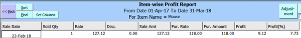 Item-wise-profitImage