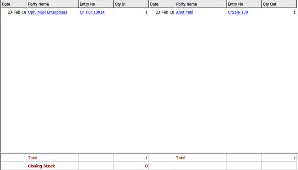 Item-wise-stock-movementImage