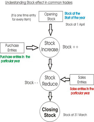 understand-stockImage